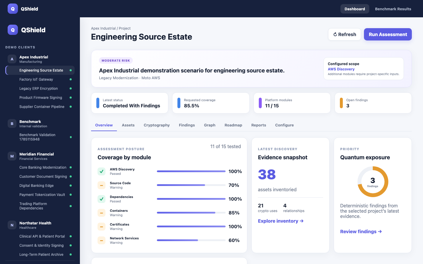Project overview