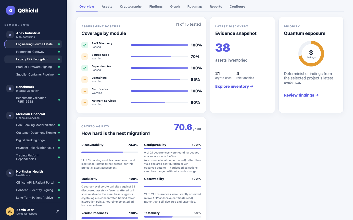 Crypto-agility score