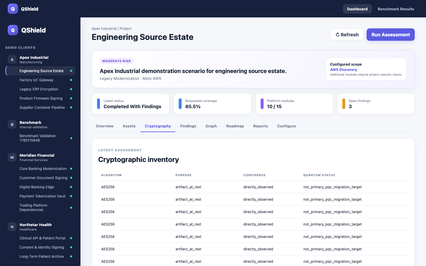 Cryptographic inventory
